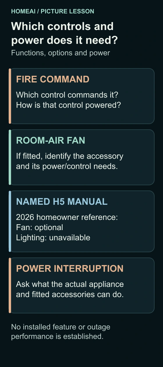 Four large cards separate fire commands, a possible room-air fan, features in the named 2026 H5 manual and questions about an actual power interruption.