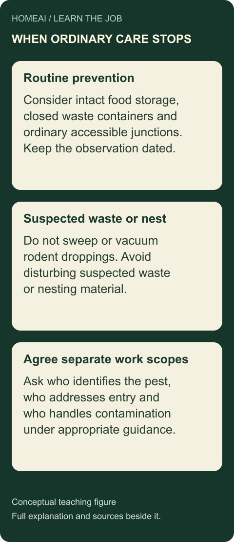 Suspected rodent waste changes the next step. Three labelled cards explain the different jobs.