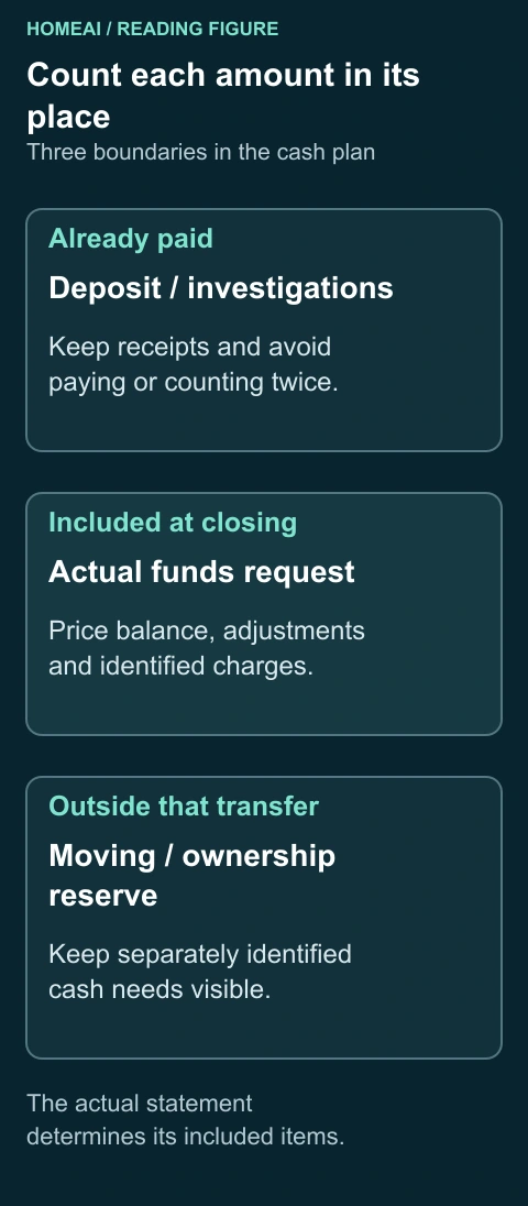 Count each amount in its place. Three boundaries in the cash plan. Complete labels and arithmetic follow in static text.