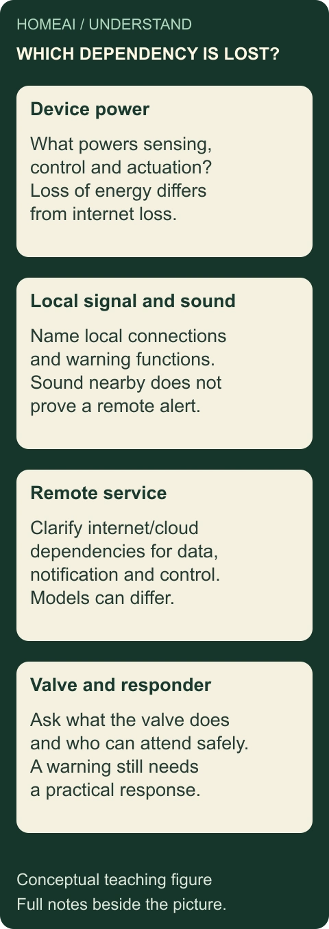 An outage can interrupt different system jobs. Original labelled conceptual figure; the complete explanation and every stage are also static text below.