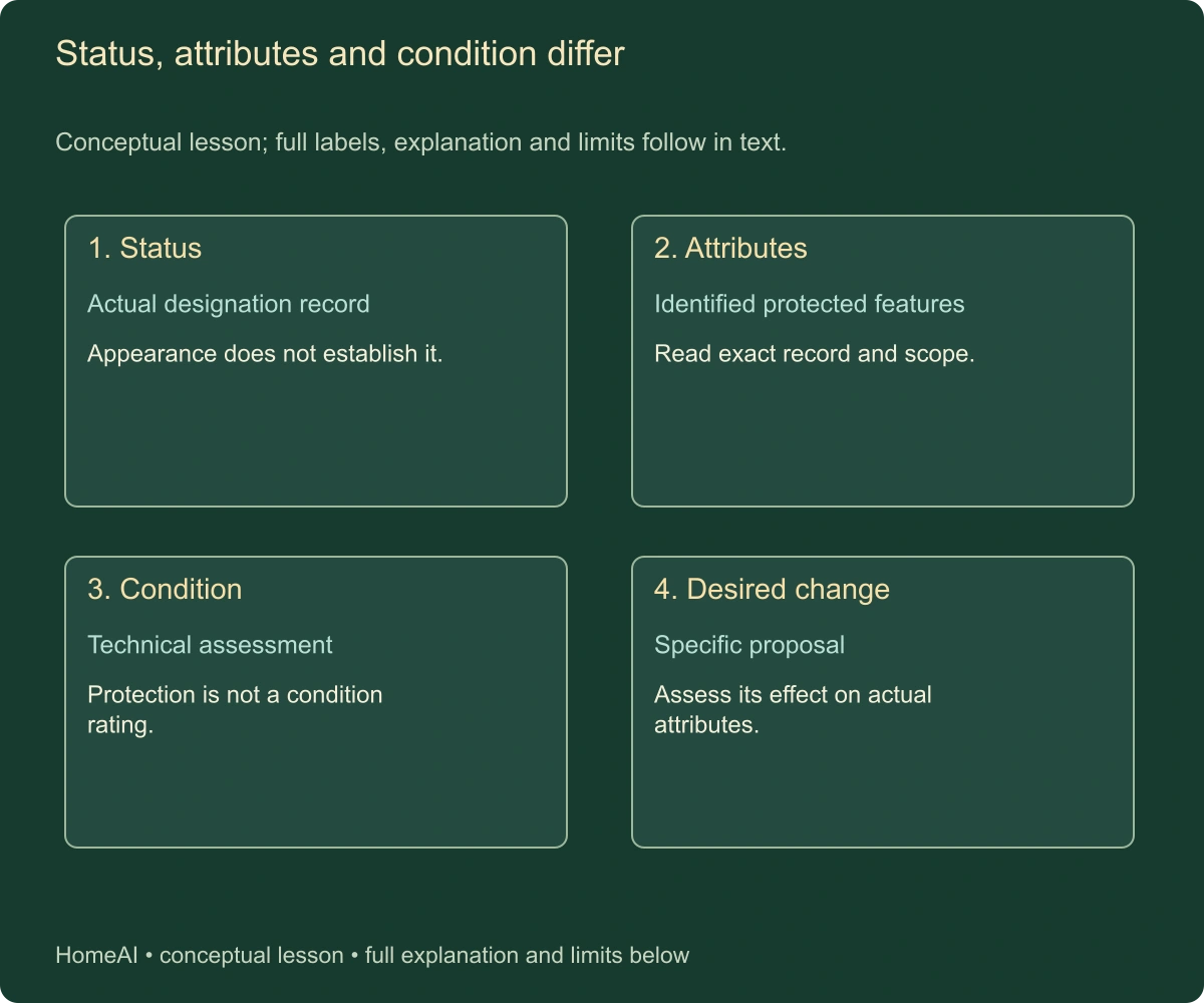 Status, attributes and condition differ. Conceptual lesson; full labels, explanation and limits follow in text.